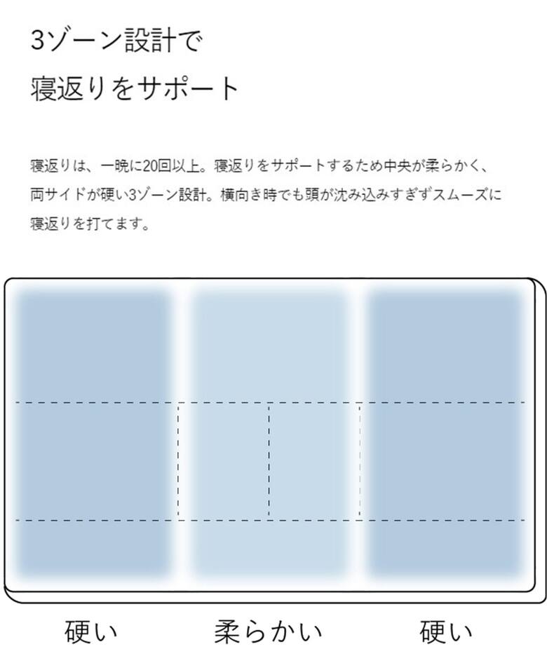 BRAIN SLEEP/ブレインスリープ】NECKCONDITIONING 枕 本体のみ 